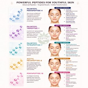 Anti-Wrinkle Multi-Peptide Firming Powder